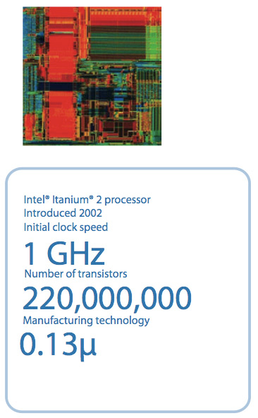 Illustration for article titled Intel Chips 1971 to 2007, Plus a Timeline of the Transistor's 60 Years